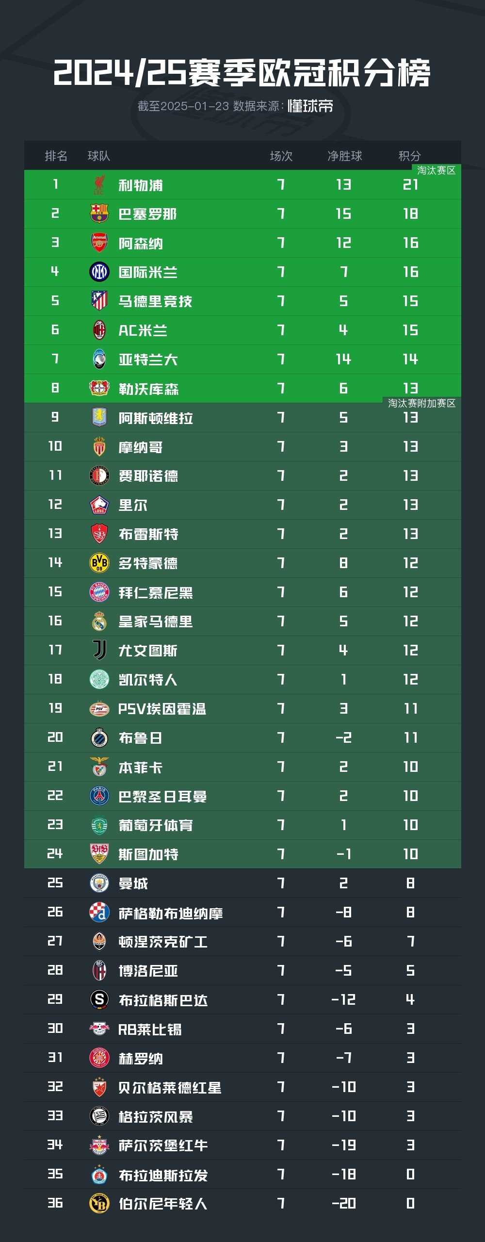 开yun官网-巴萨主场惜败，欧冠席位恐有动摇
