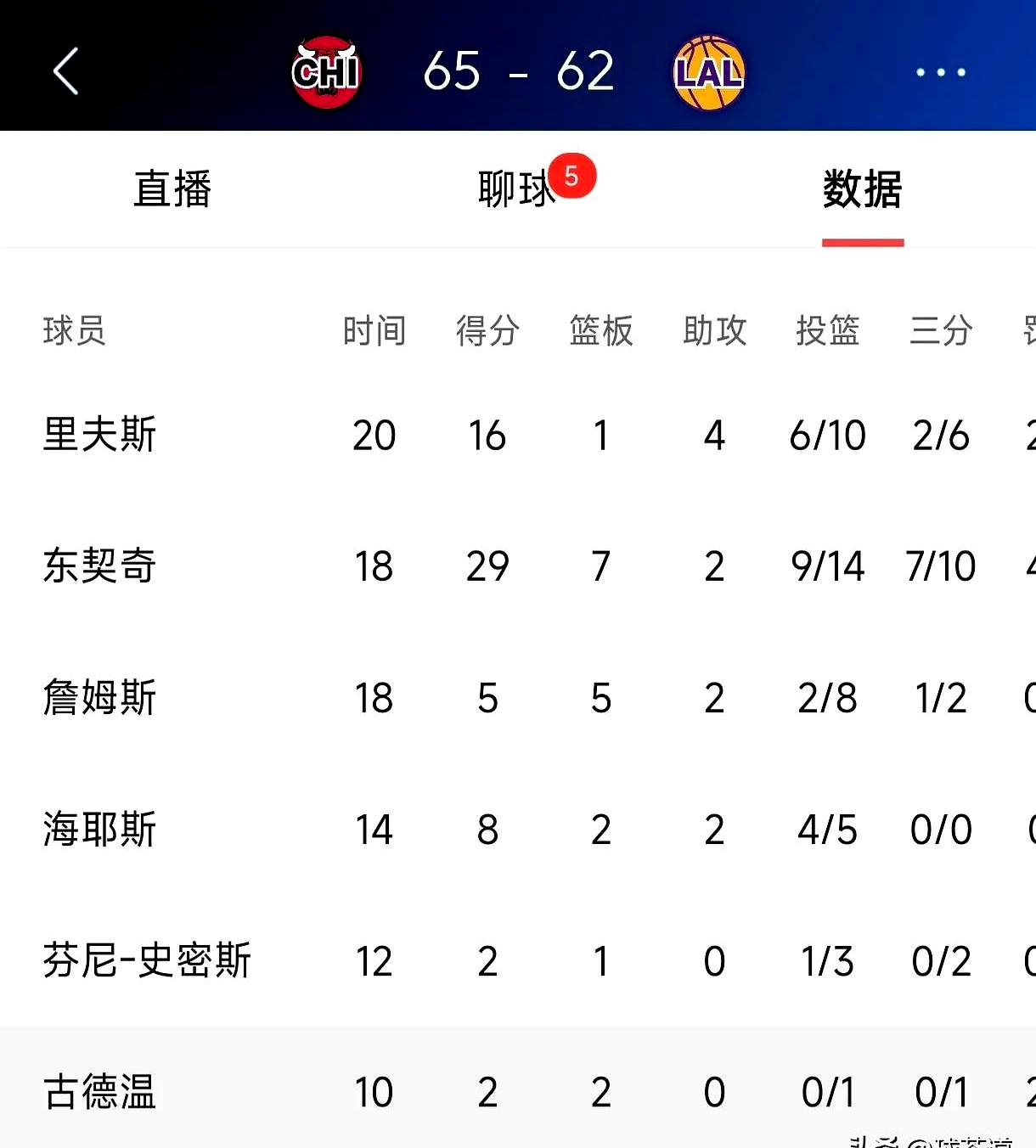包含公牛后卫状态回升，球队排名上升的词条